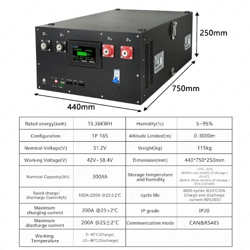 Renewable Energy Is - Sistem Penyimpanan Energi Lifepo4 16S 48V