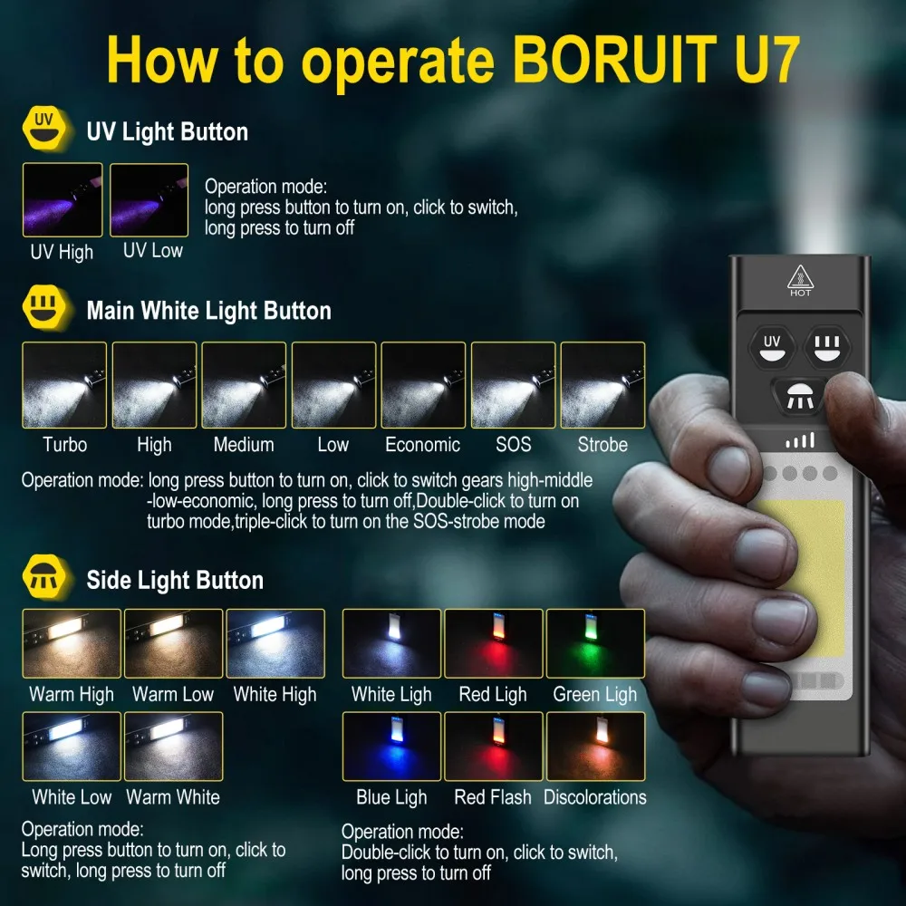BORUiT U7 Senter LED UV EDC 11 - Renewable Energy Sources ulasan dan harga