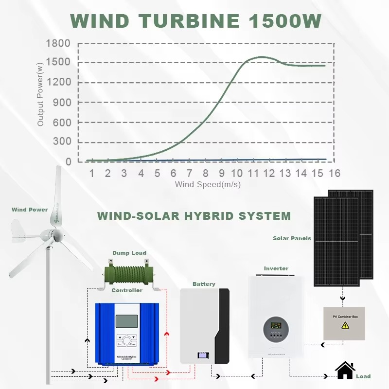Solusi Energi Terpadu Smaraad  - Renewable Energy Is ulasan dan harga