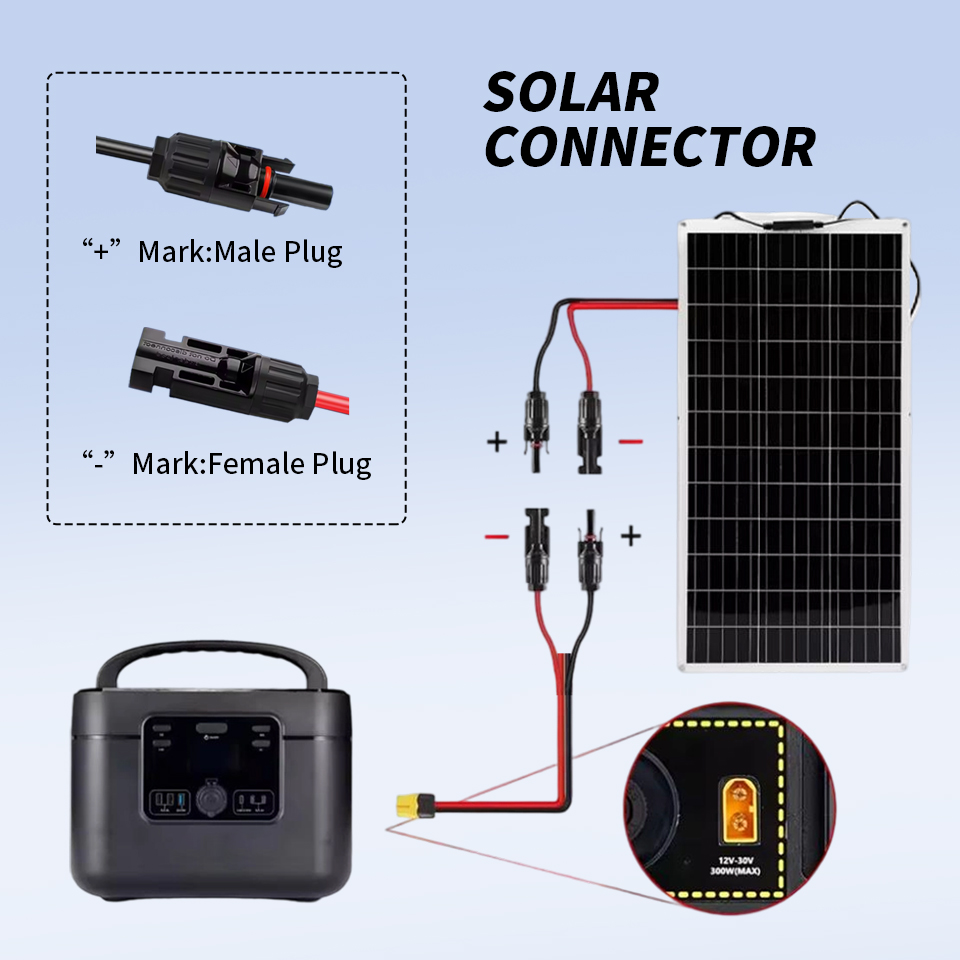 Kabel Panel Surya 1.5M dengan  - Renewable Energy Is ulasan dan harga