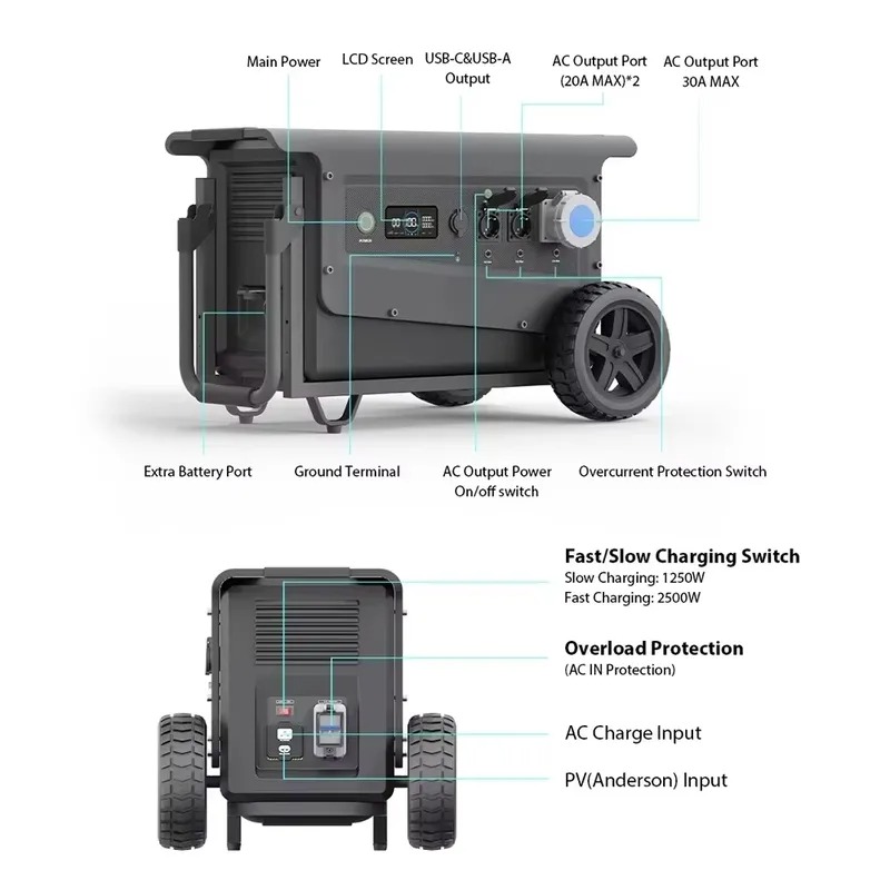 【Terbaru】SOUOP memproduksi pow - Portable Power Station ulasan dan harga