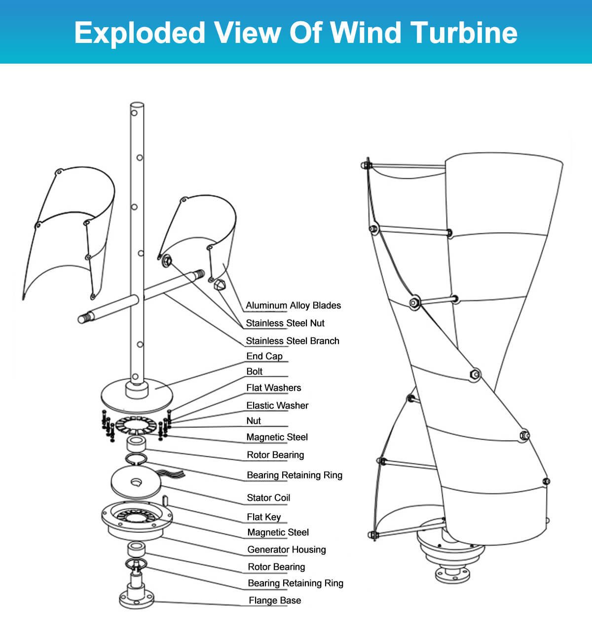 Turbin Angin Vertikal Kecil 10 - Wind Turbine Generator ulasan dan harga