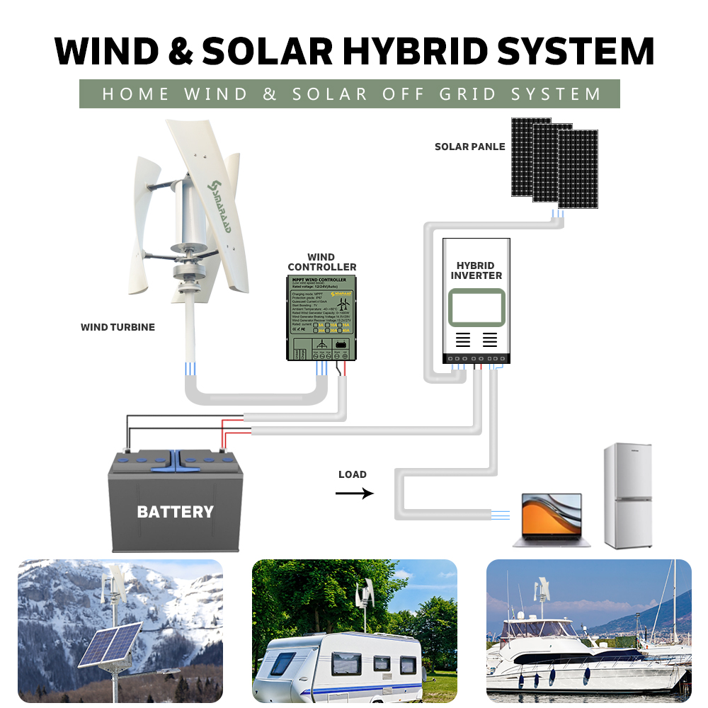 SMARAAD  Poland  Pengiriman Ce - Renewable Energy Model ulasan dan harga